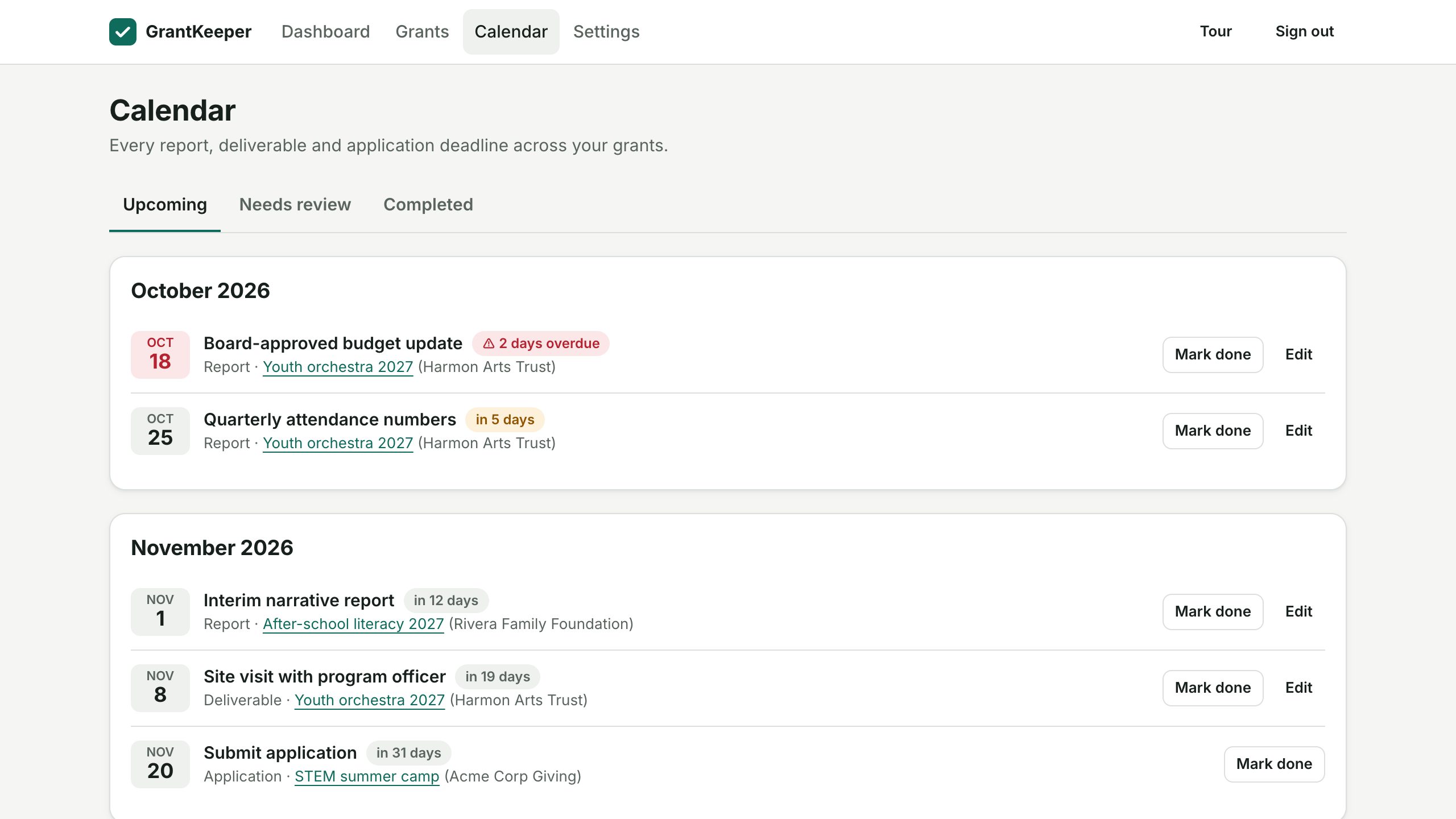 GrantKeeper calendar listing upcoming reports and deliverables by month, each with its grant, type and due date.
